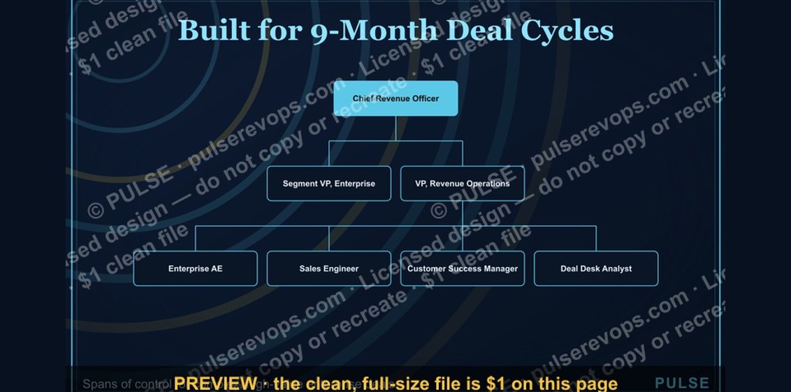 Enterprise Sales Org Chart