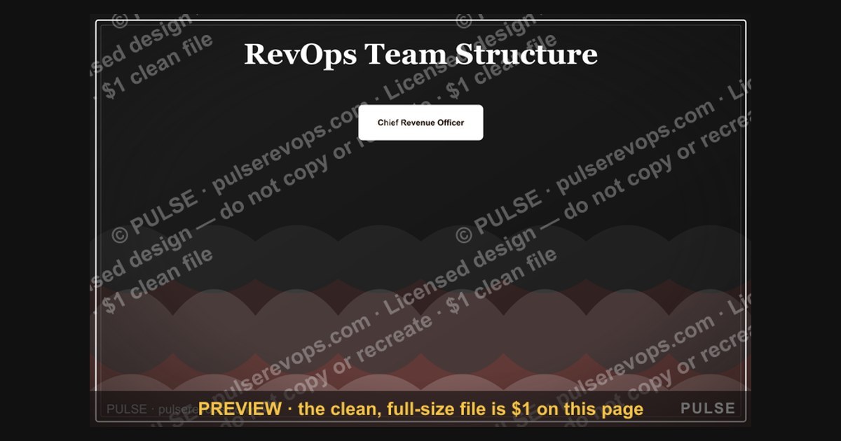 RevOps Team Structure — figure 1