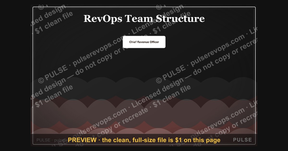 RevOps Team Structure