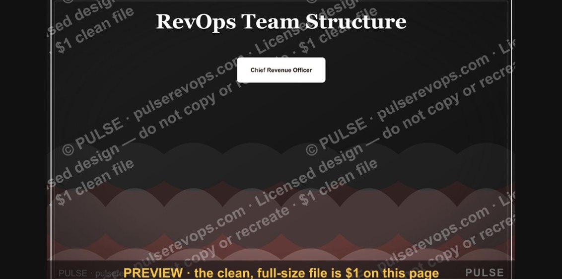 RevOps Team Structure