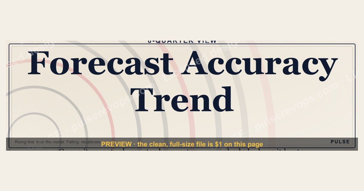 Forecast Accuracy Trend