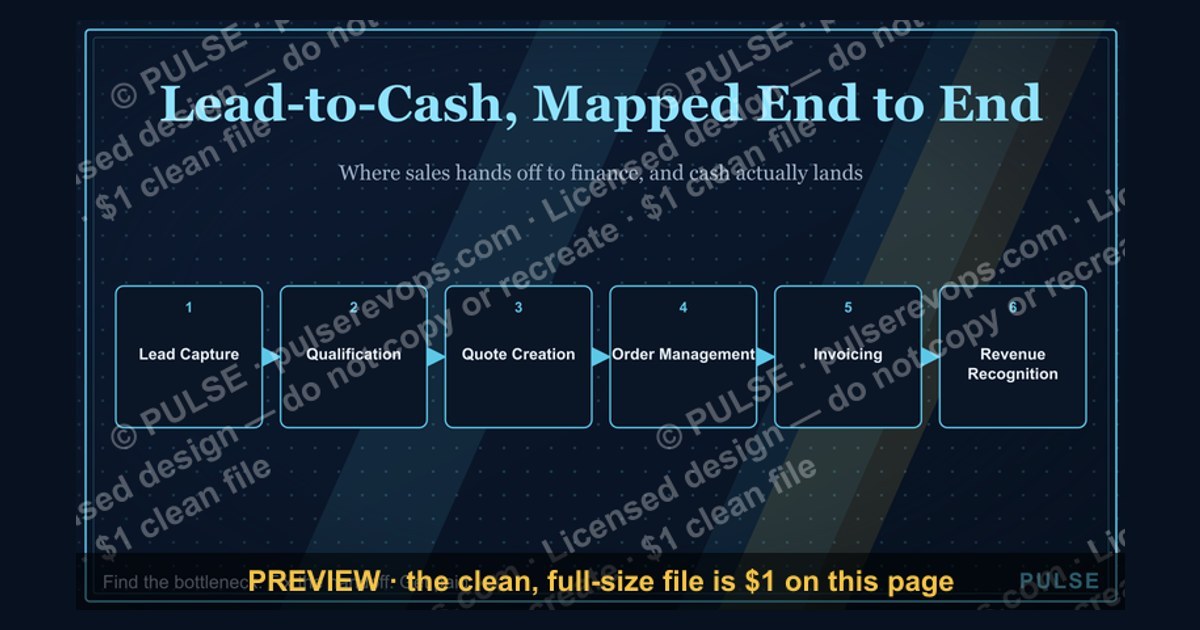 Lead-to-Cash Process Map — figure 1