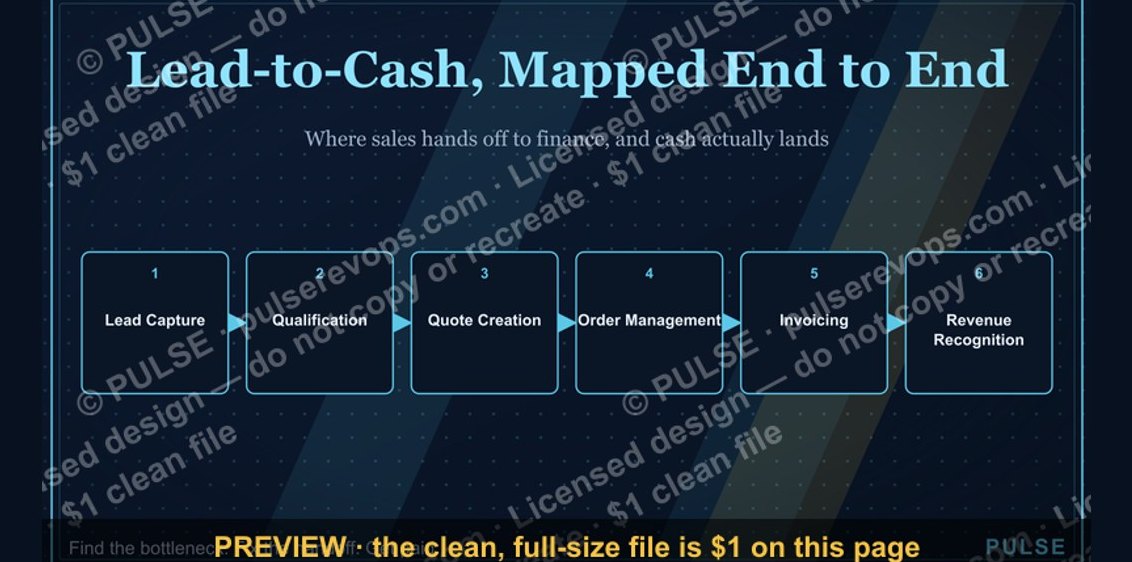 Lead-to-Cash Process Map