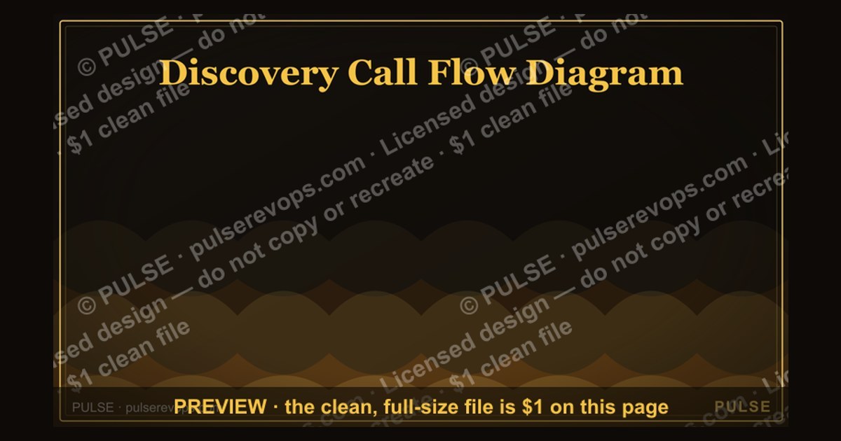 Discovery Call Flow Diagram — figure 1