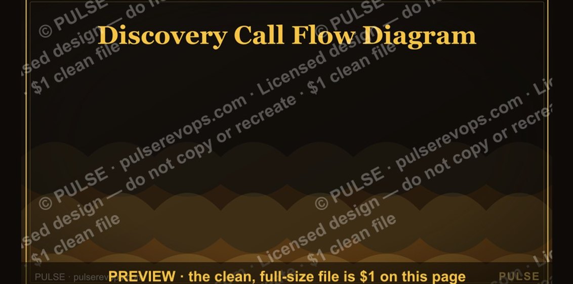 Discovery Call Flow Diagram