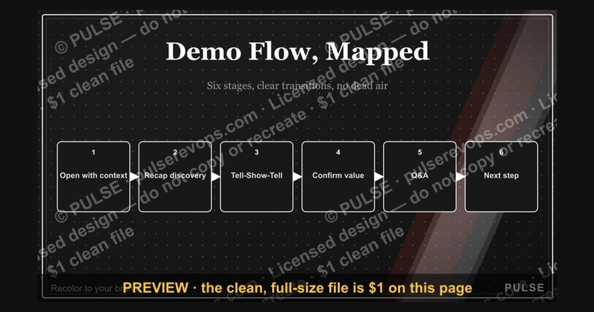 Demo Flow Diagram — figure 1