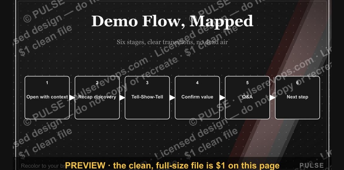 Demo Flow Diagram