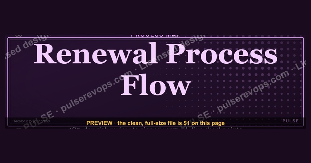 Renewal Process Flow — figure 1