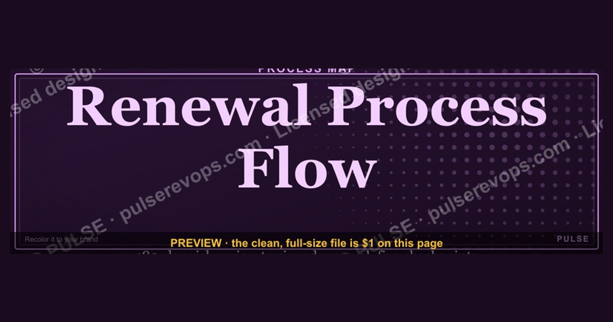 Renewal Process Flow