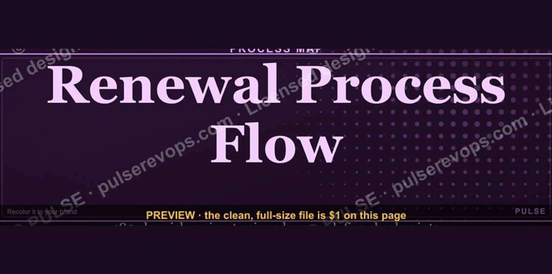 Renewal Process Flow