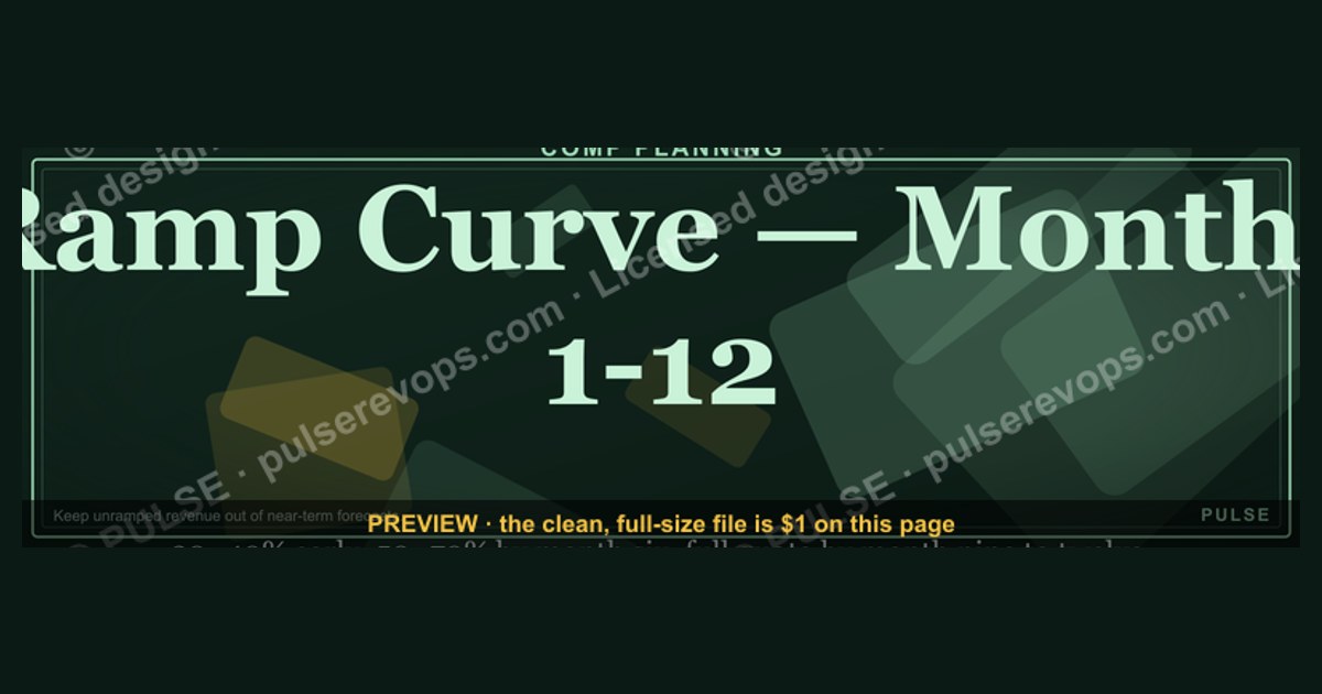 Ramp Curve — Months 1-12