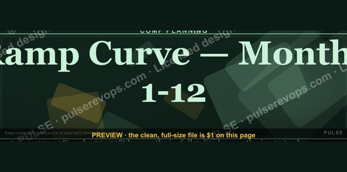 Ramp Curve — Months 1-12