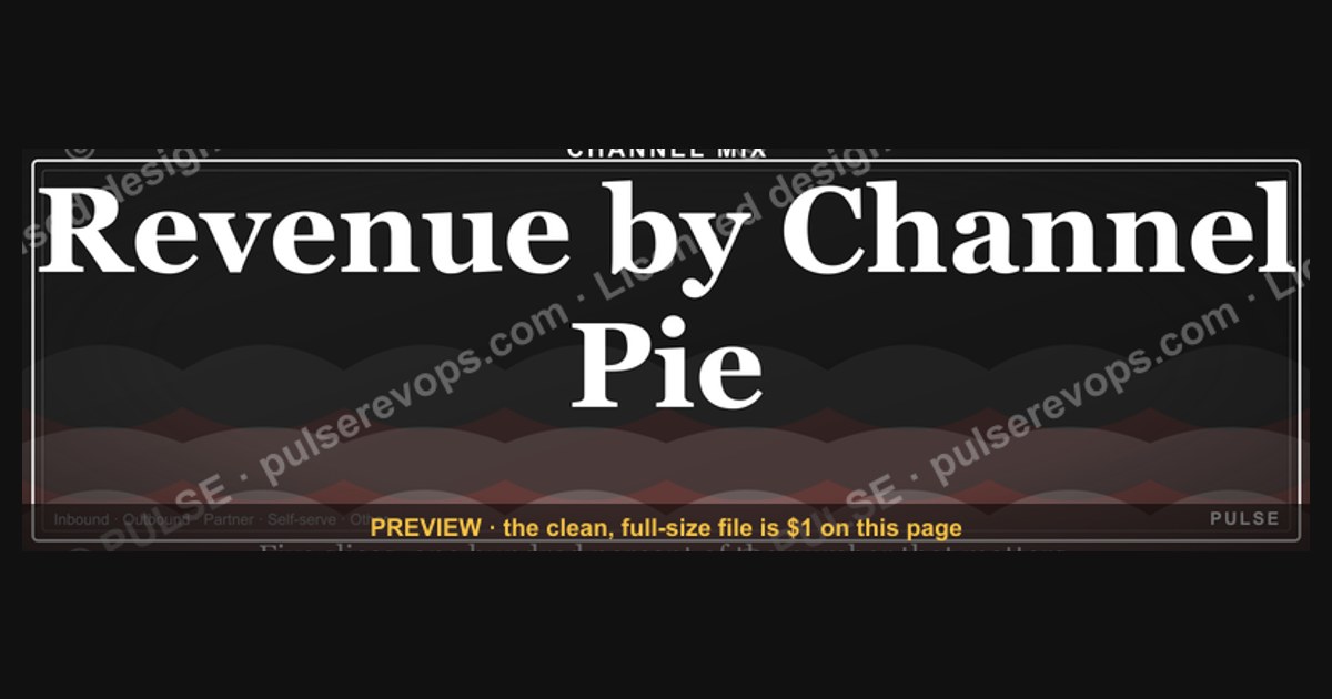 Revenue by Channel Pie