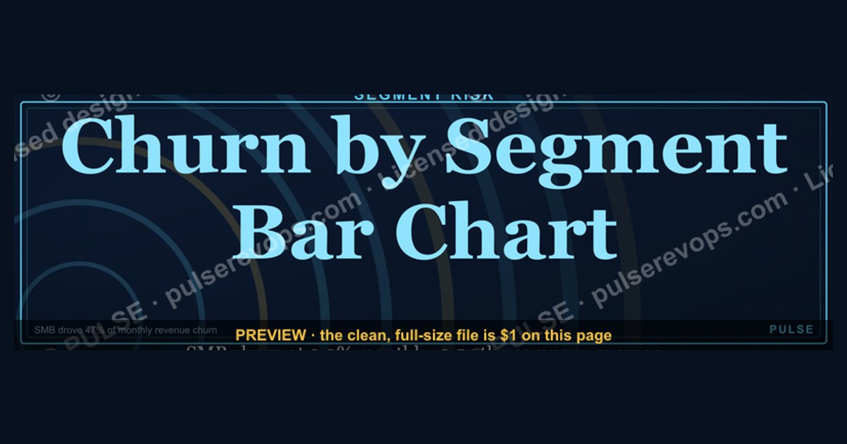 Churn by Segment Bar Chart