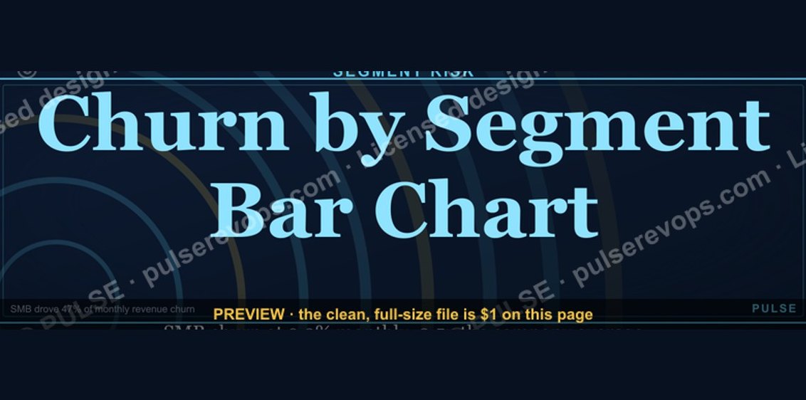 Churn by Segment Bar Chart