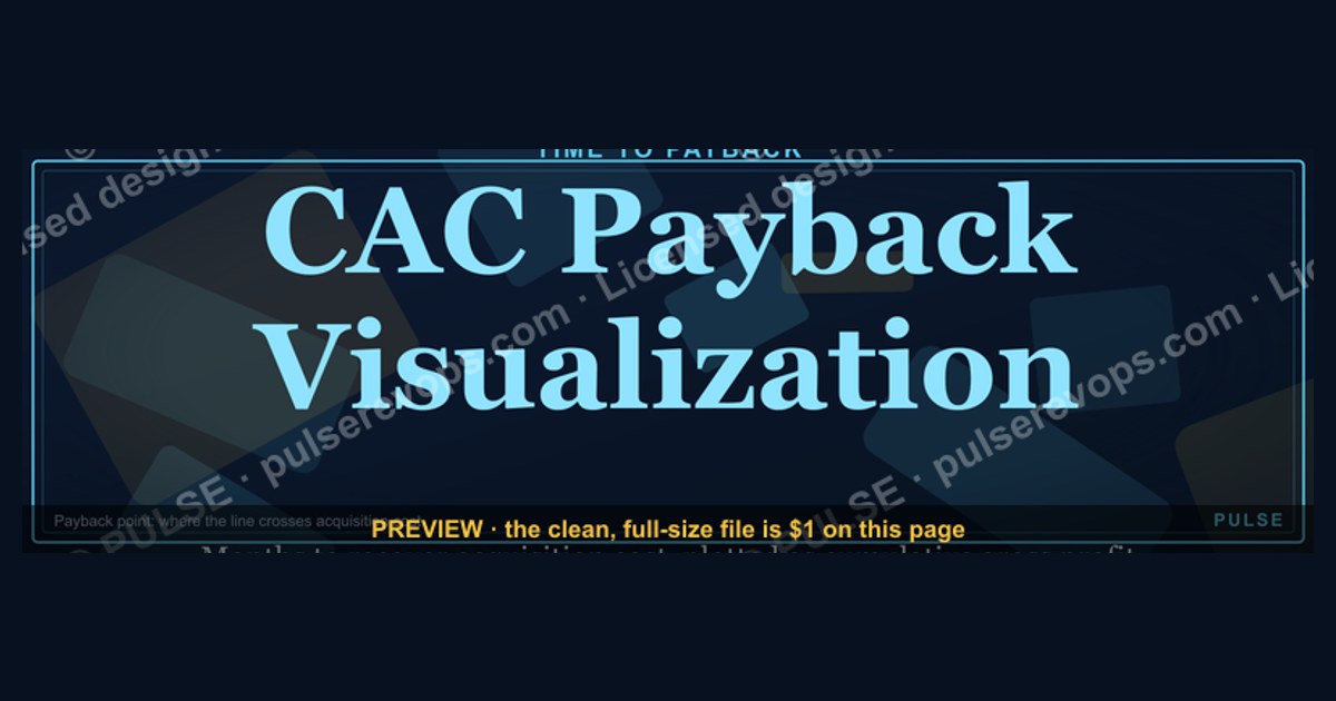 CAC Payback Visualization