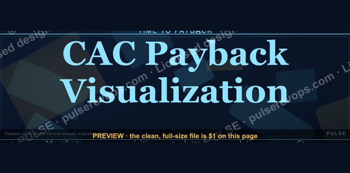 CAC Payback Visualization