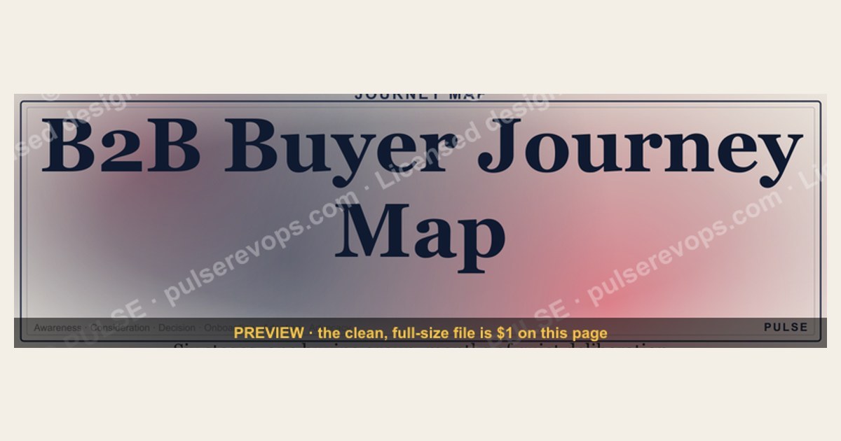 B2B Buyer Journey Map — figure 1