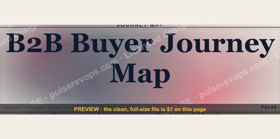 B2B Buyer Journey Map