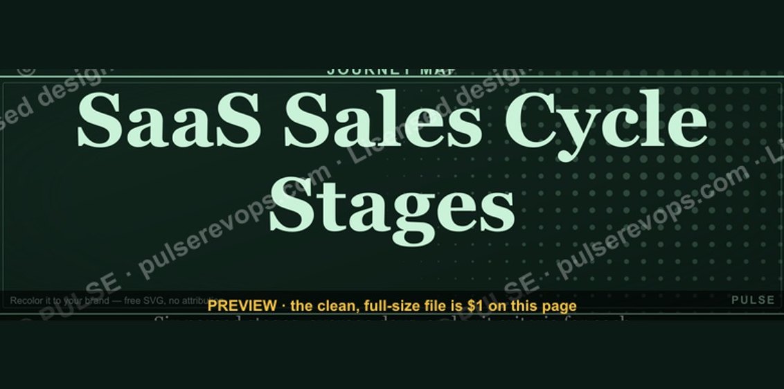 SaaS Sales Cycle Stages