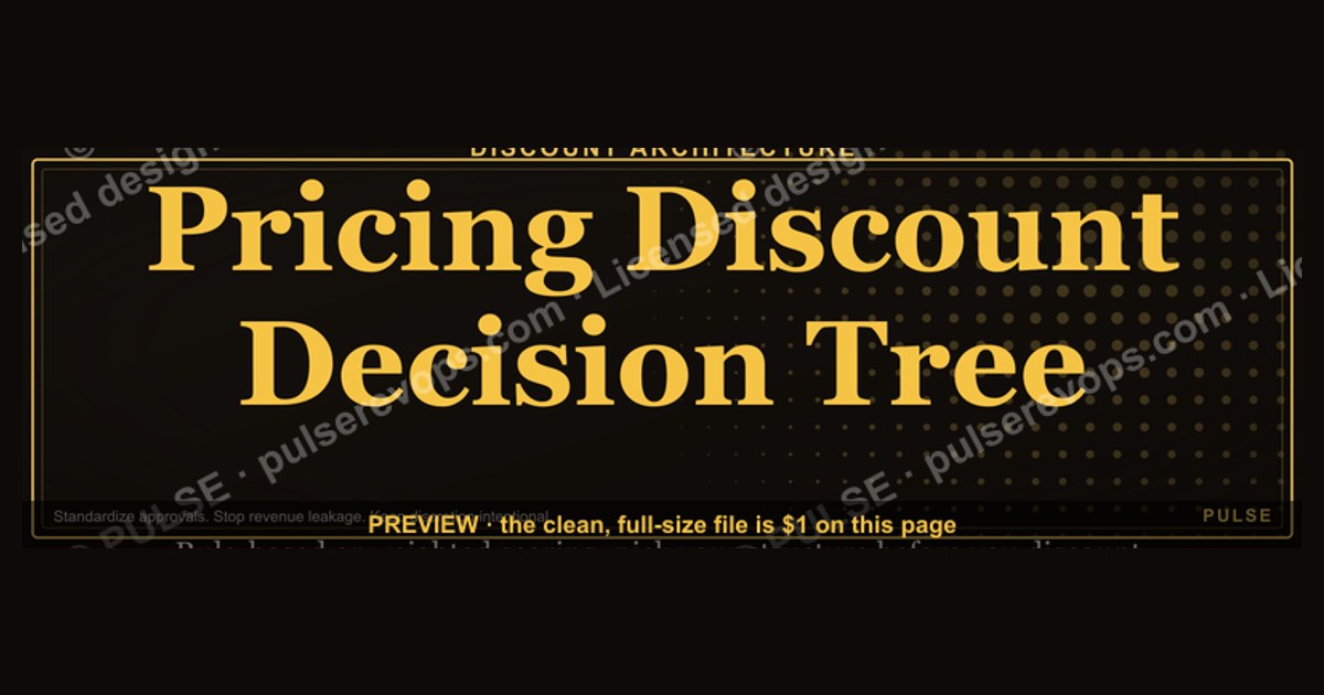 Pricing Discount Decision Tree