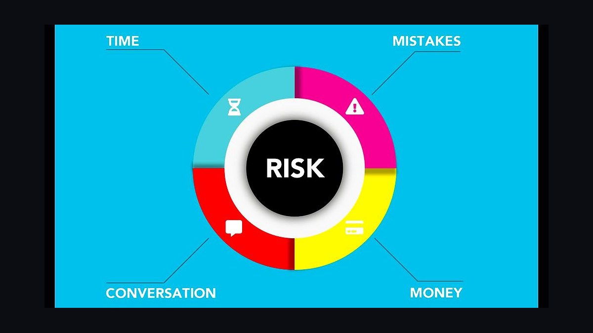 Renewal Risk Decision Tree