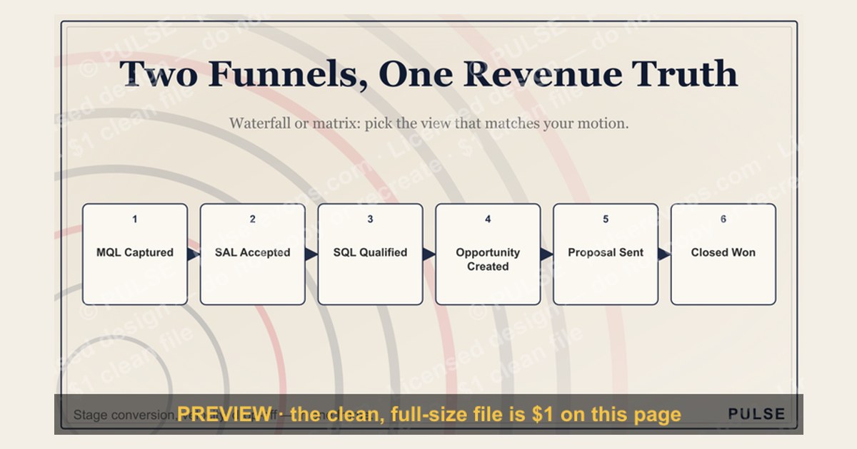 Pipeline Conversion Rate Funnel — Infographic in 2027