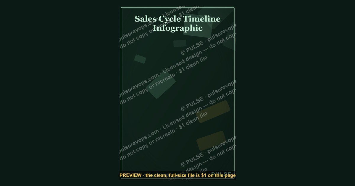 Sales Cycle Timeline Infographic in 2027