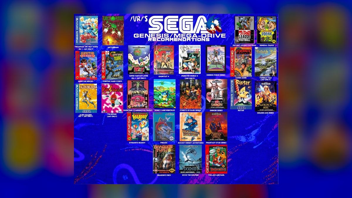 The 10 Best Sega Genesis Games to Collect in 2027 — figure 7
