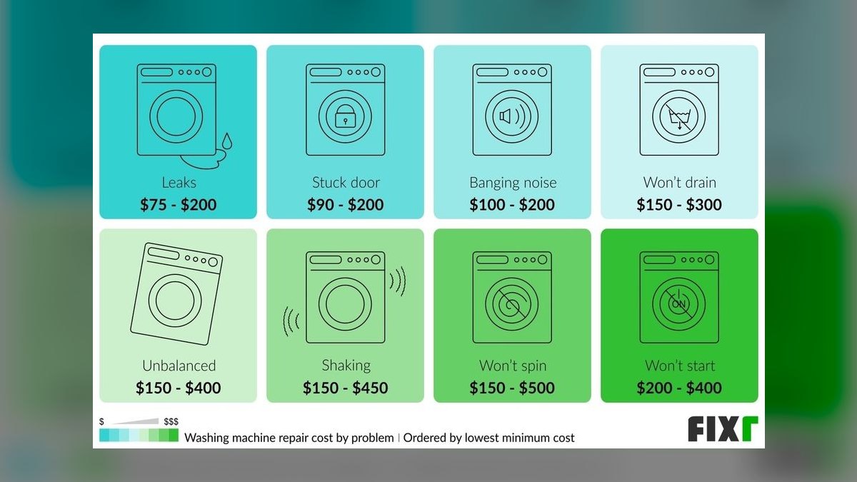 What is the average repair cost for a next-gen gaming console in 2027 — figure 2