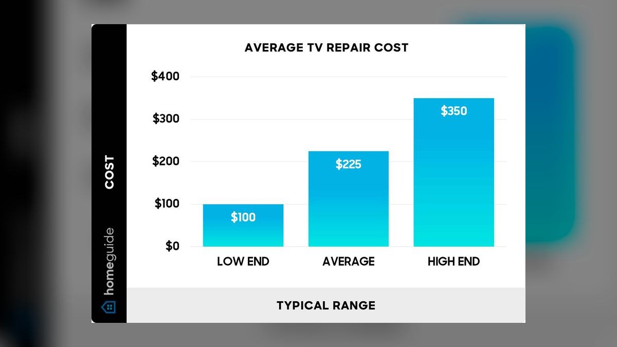What is the average repair cost for a next-gen gaming console in 2027 — figure 3