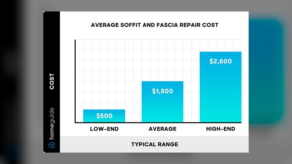What is the average repair cost for a next-gen gaming console in 2027 — figure 4