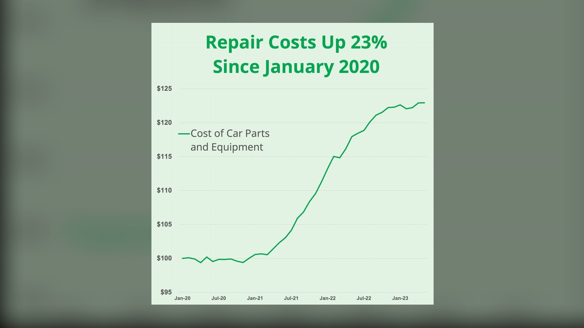 What is the average repair cost for a next-gen gaming console in 2027 — figure 5