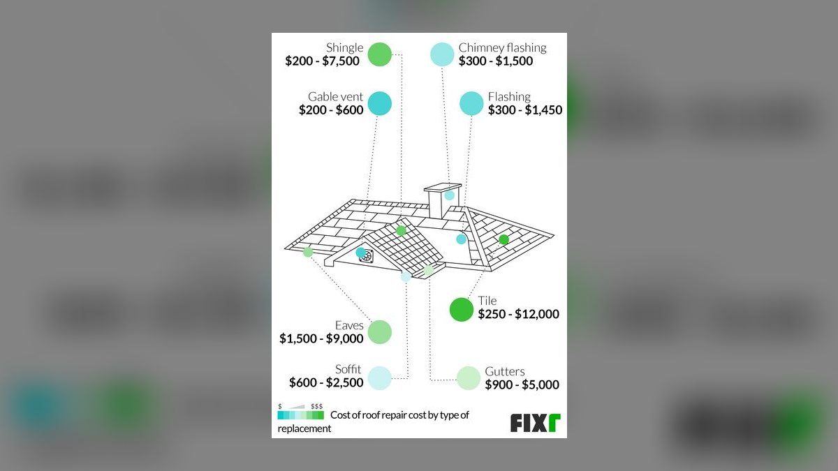 What is the average repair cost for a next-gen gaming console in 2027 — figure 8