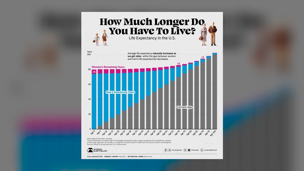 What is the average lifespan of a gaming laptop before it needs replacing in 2027 — figure 1