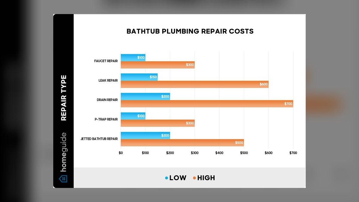 What is the average lifespan of a gaming laptop before it needs replacing in 2027?
