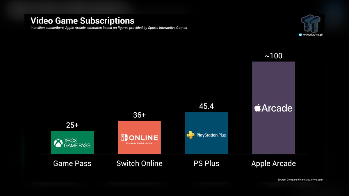 Top 10 Gaming Subscriptions by Number of Included Games in 2027 — figure 5