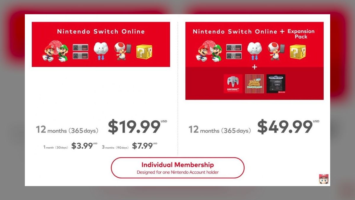 The 10 Best Gaming Subscriptions for Their Price in 2027 — figure 3