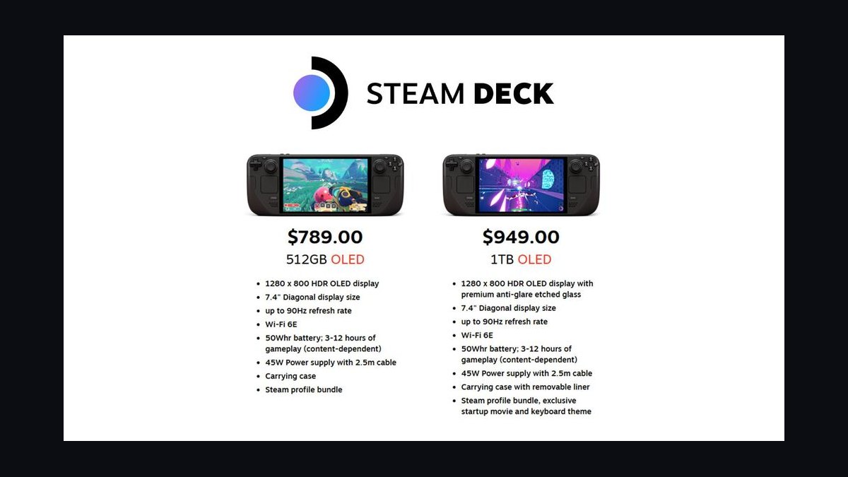 How much does a Steam Deck OLED cost in 2027?