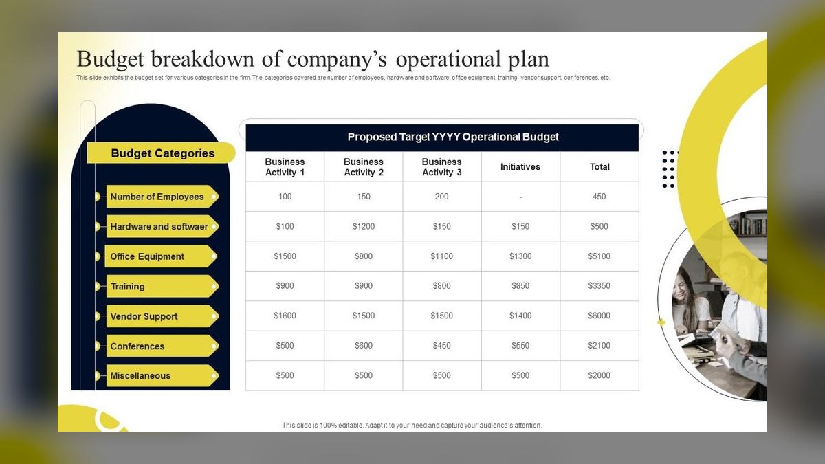 What is the typical budget breakdown for an open-world game in 2027?