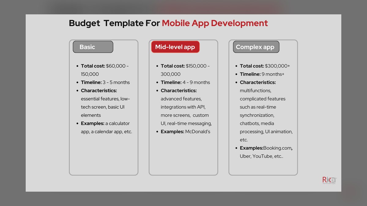 What is the total development budget for a AAA open-world game in 2027 — figure 1