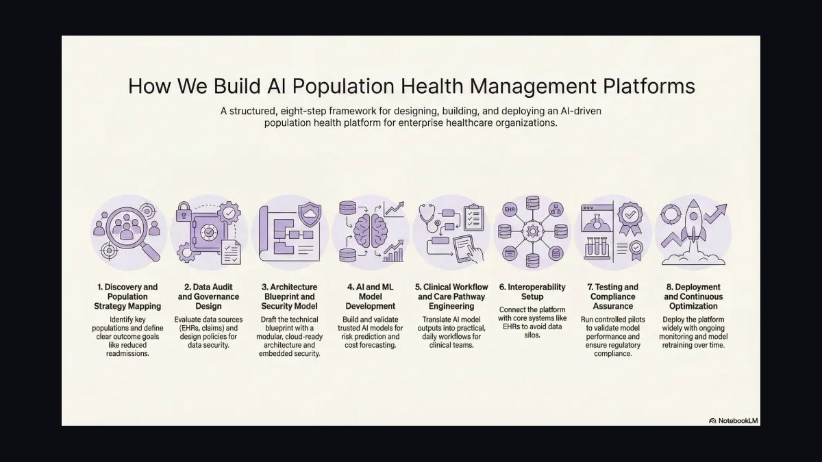 How do you build a population health platforms (Arcadia / Innovaccer) go-to-market motion in 2027?