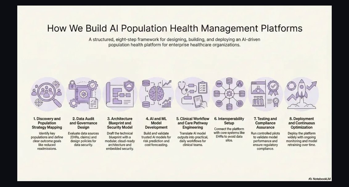 How do you build a population health platforms (Arcadia / Innovaccer) go-to-market motion in 2027?