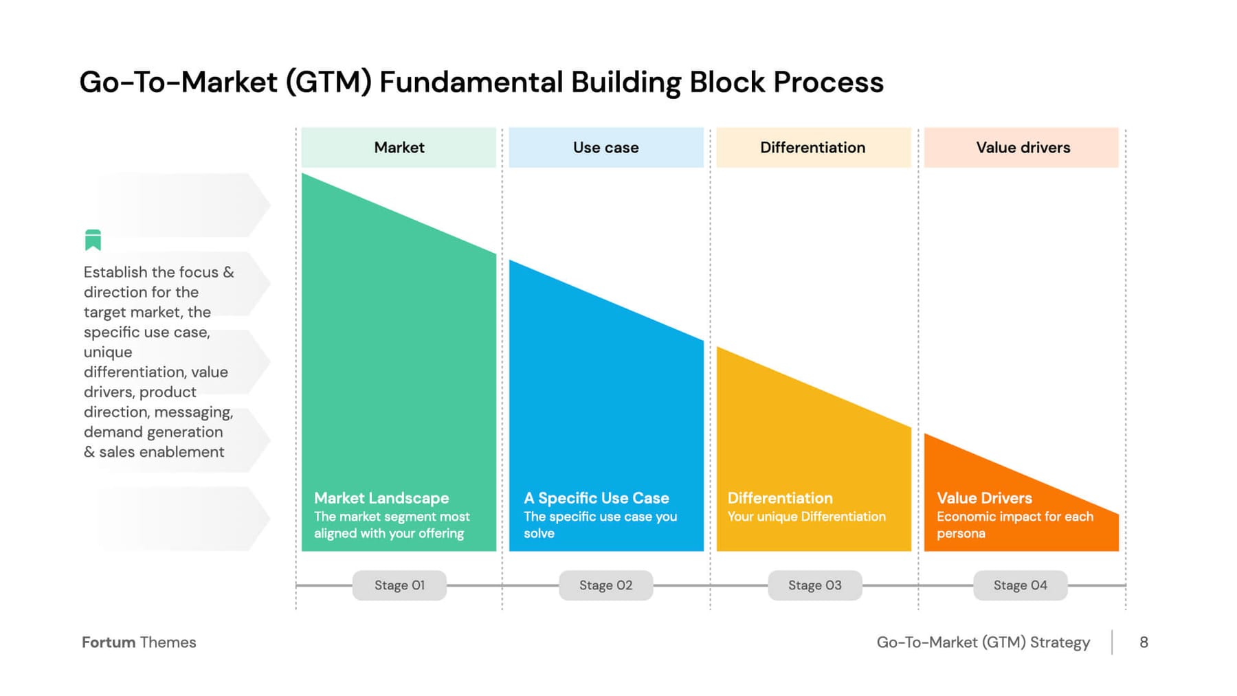 How do you build the GTM playbook for a painting contractor in 2027 — figure 1