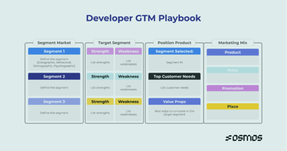 How do you build the GTM playbook for a painting contractor in 2027 — figure 10