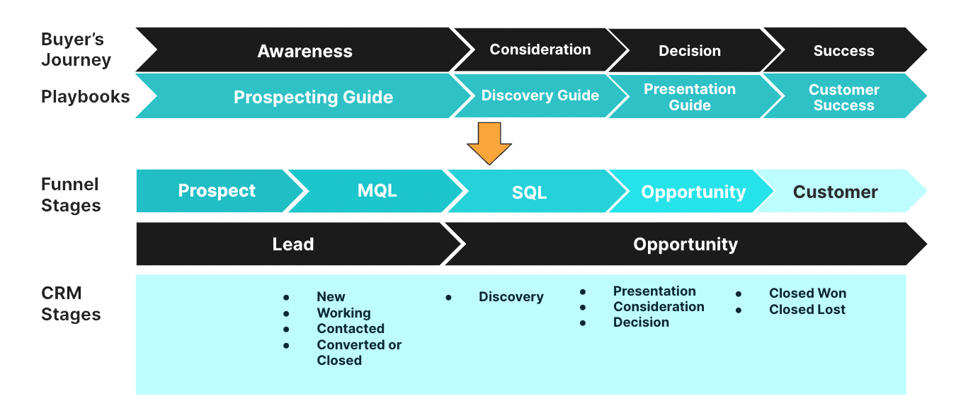 How do you build the GTM playbook for a painting contractor in 2027 — figure 2