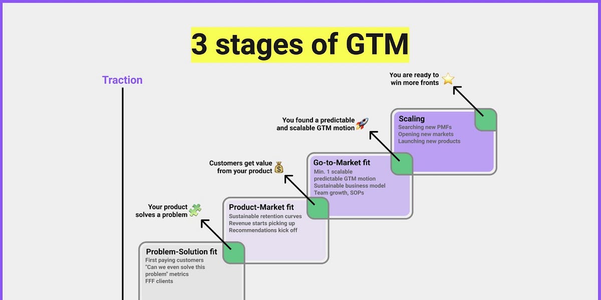 How do you build the GTM playbook for a painting contractor in 2027 — figure 6
