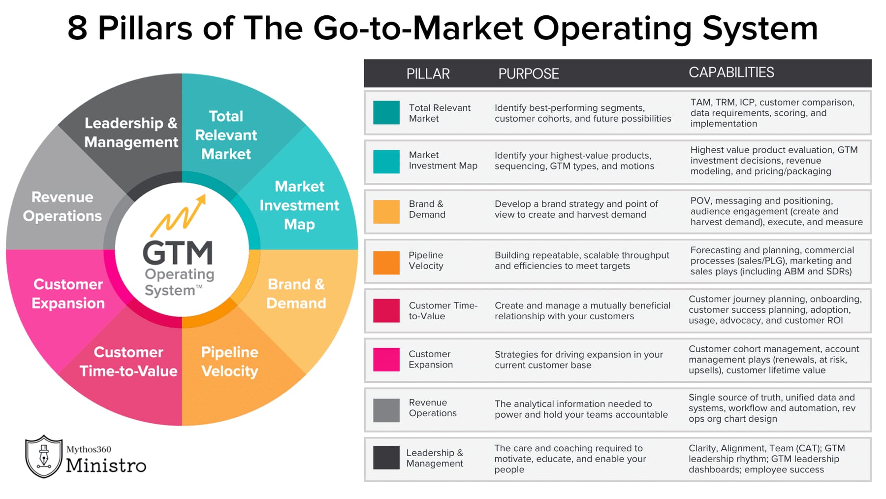 How do you build the GTM playbook for a painting contractor in 2027 — figure 7