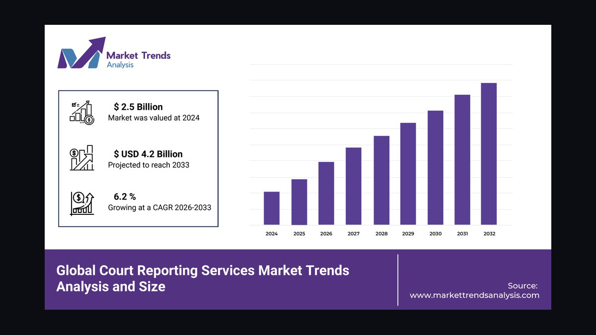 Court-Reporting Services GTM Playbook 2027 — AmLaw MSA + AI-Augmented Transcription and the 85M Veritext Operator Path