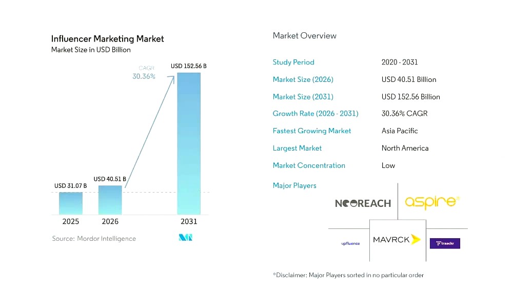 Real Operator Path: How Brilliant Earth Reached $485M Revenue
